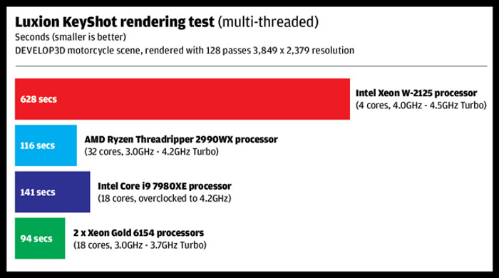 Could AMD Ryzen Threadripper 2990X be the next flagship CPU?