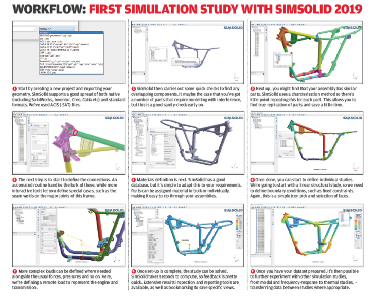 Altair SimSolid Review - DEVELOP3D