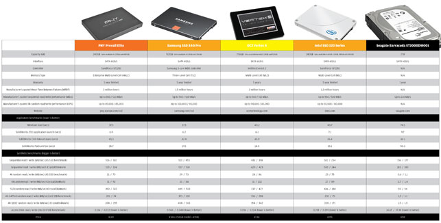 SSDs for CAD -
