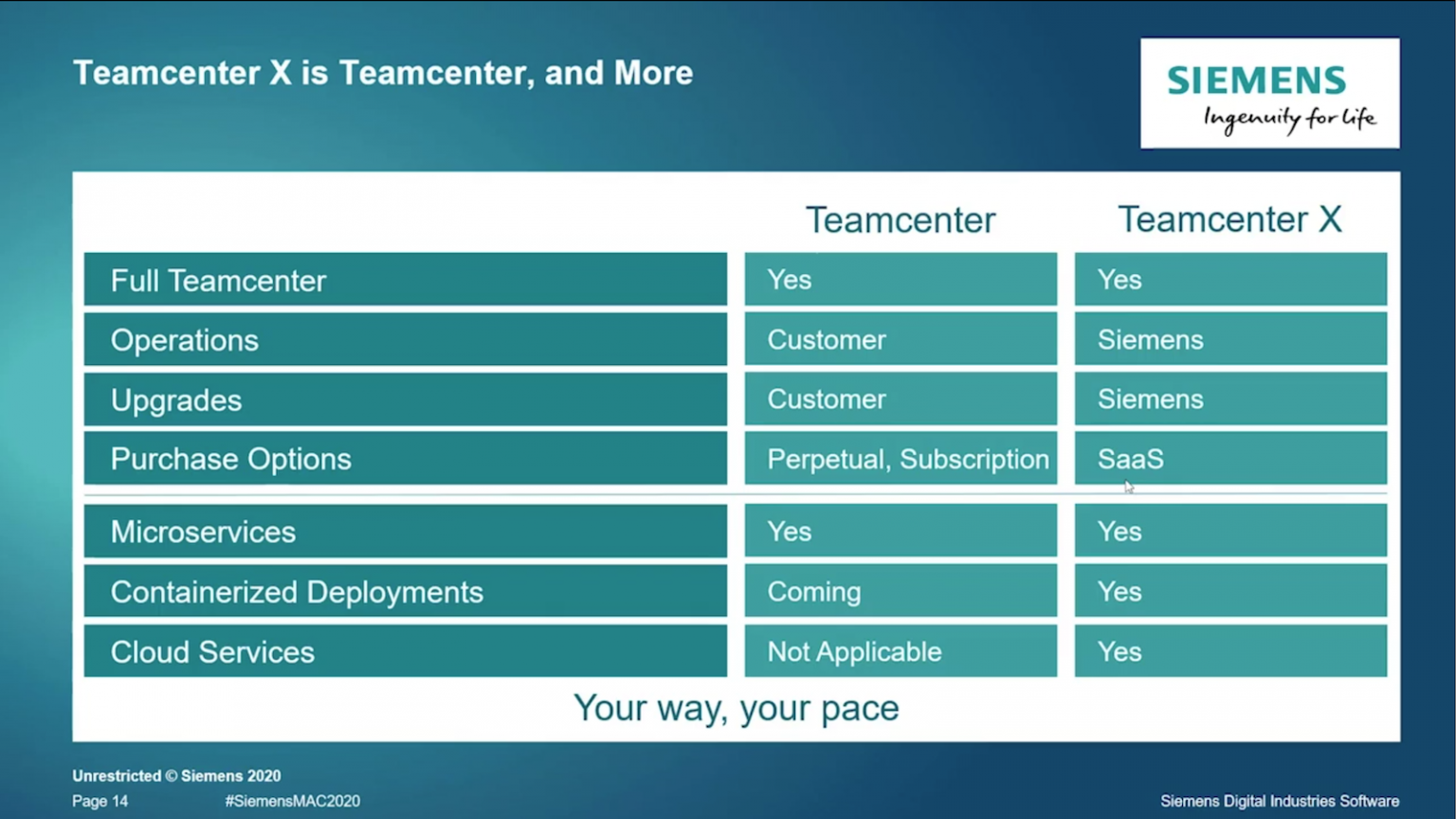 Teamcenter X Cloud-based PLM Launched By Siemens - DEVELOP3D