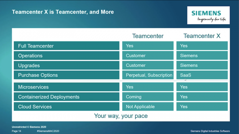 Teamcenter X cloud-based PLM launched by Siemens - DEVELOP3D