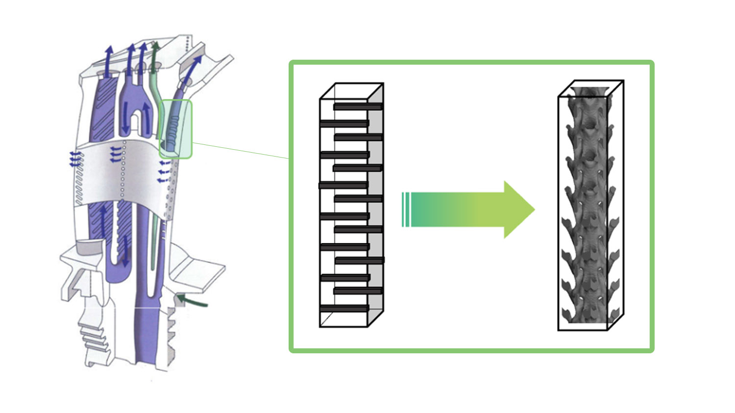TOffeeAM Propeller blade