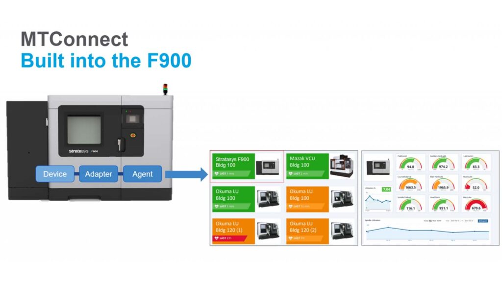 Stratasys adds MTConnect capability to flagship Fortus F900 DEVELOP3D