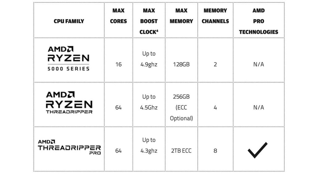 AMD CPU Family graphic - DEVELOP3D