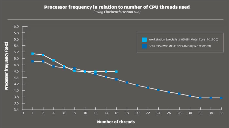 Intel Core vs AMD Ryzen for CAD and beyond - DEVELOP3D