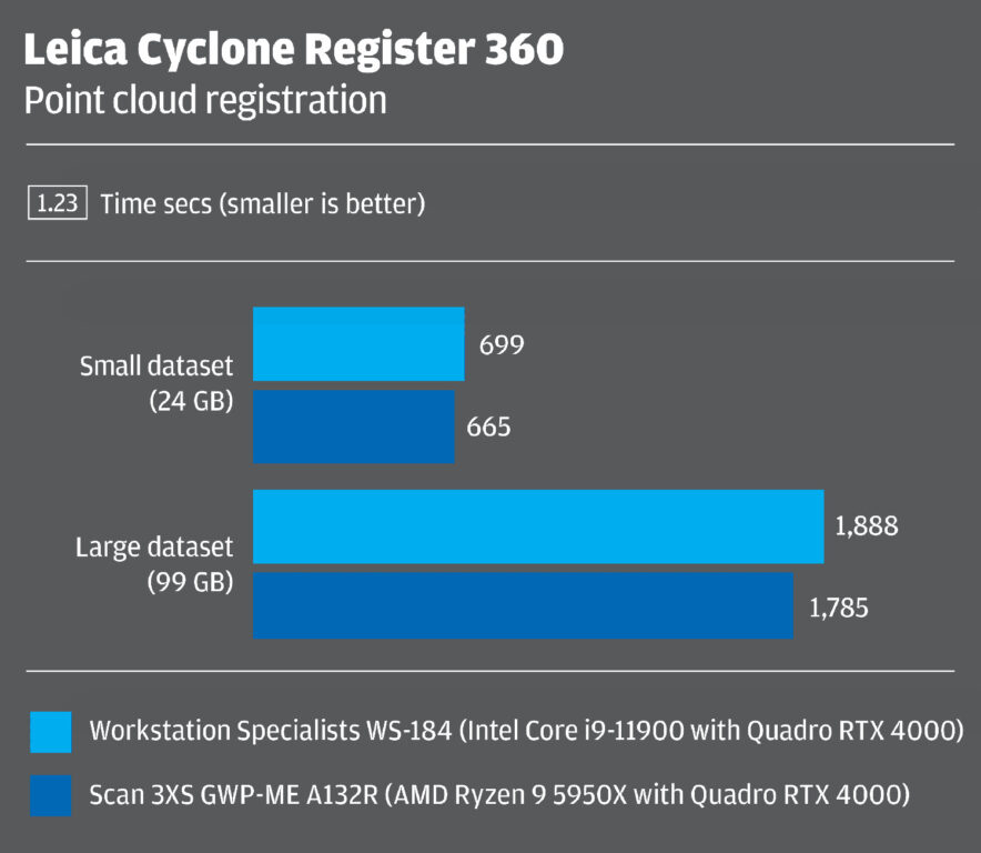AMD Ryzen_ Leica Cyclone register