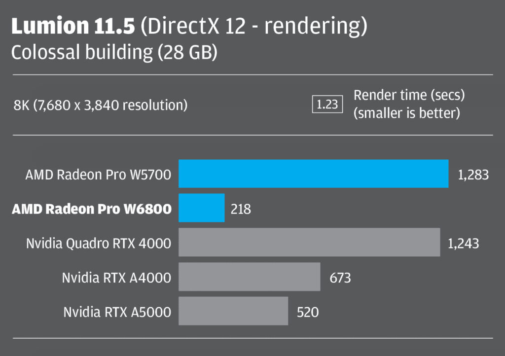 Radeon Pro W6800