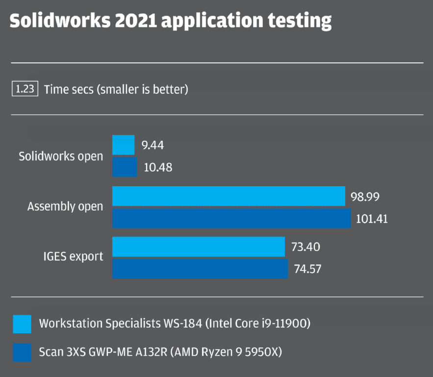 AMD Ryzen_Autodesk Revit 2021 RFO