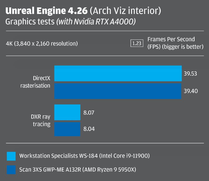 AMD Ryzen_ Unreal Engine 4.26 benchmarks