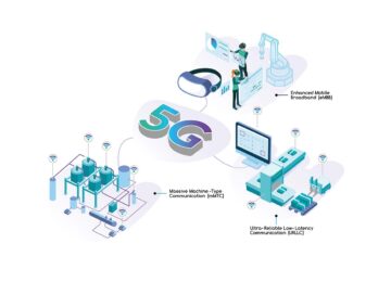 5G-encode how it works