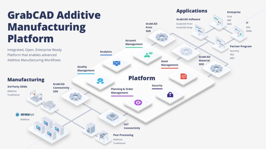 GrabCAD Additive Manufacturing Platform MAIN