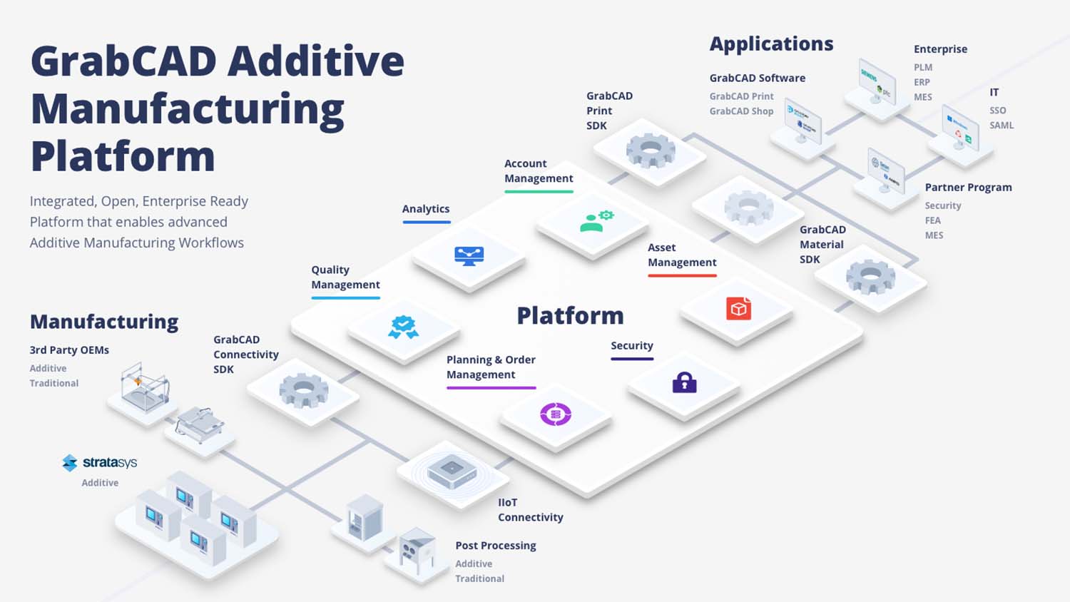 GrabCAD Additive Manufacturing Platform MAIN