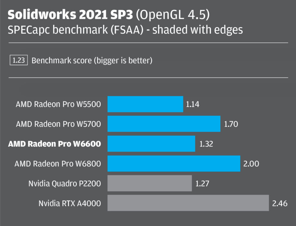 Radeon Pro W6600