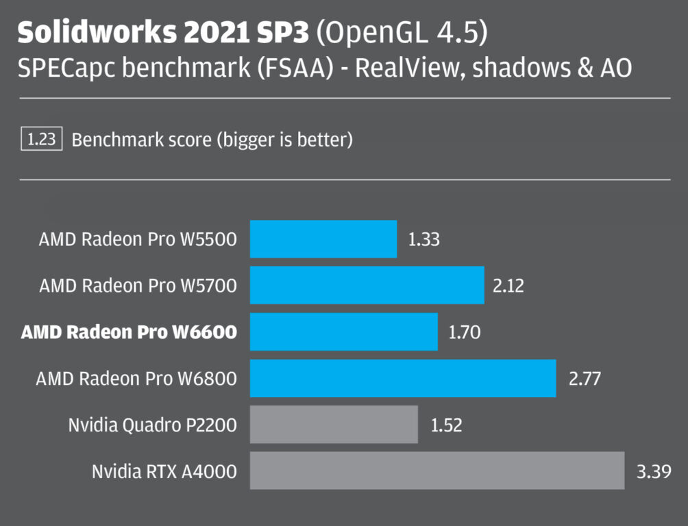 Radeon Pro W6600
