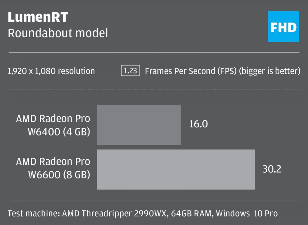 Radeon Pro W6400