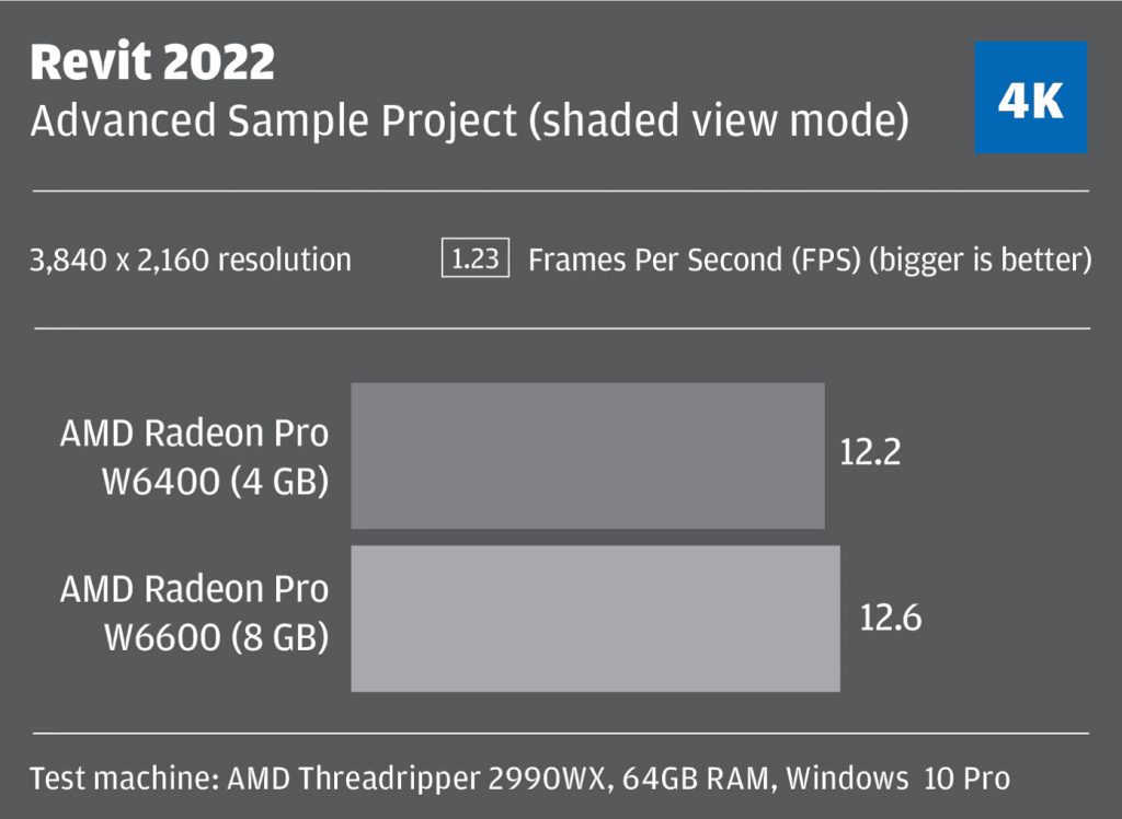 Radeon Pro w6400