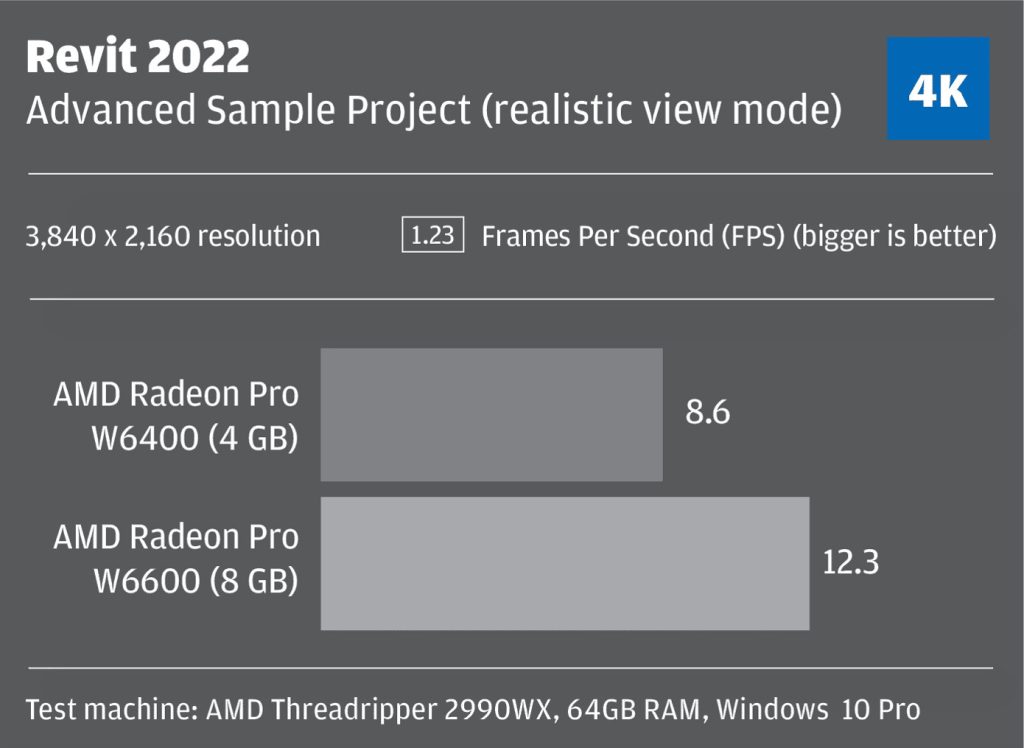 Radeon Pro w6400