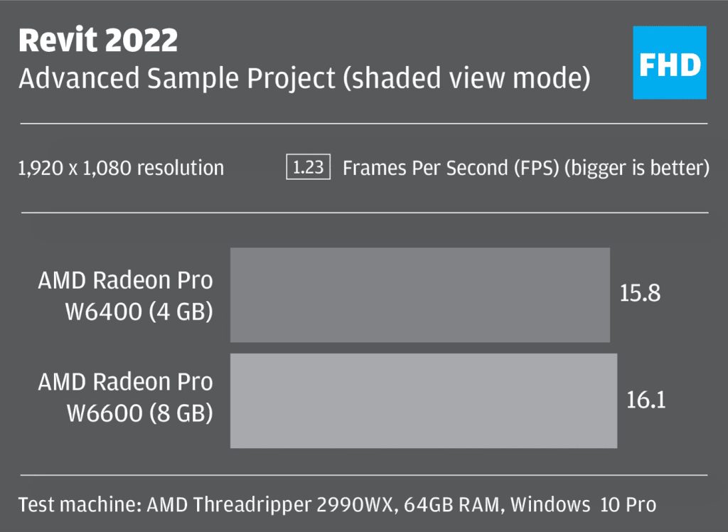 Radeon pro W6400
