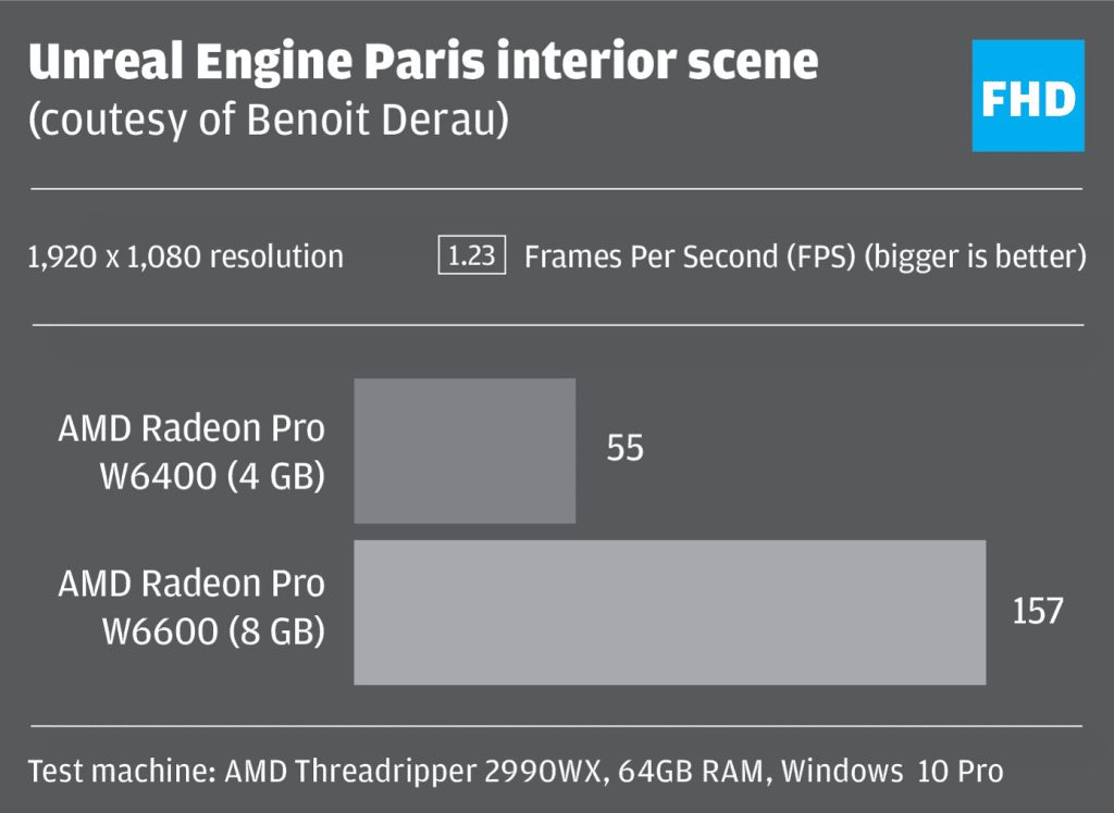 Radeon pro W6400