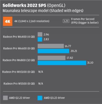 Review: AMD Radeon Pro OpenGL driver - DEVELOP3D