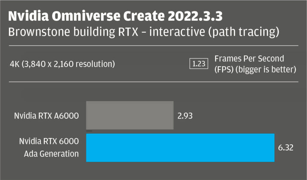 Nvidia RTX 6000