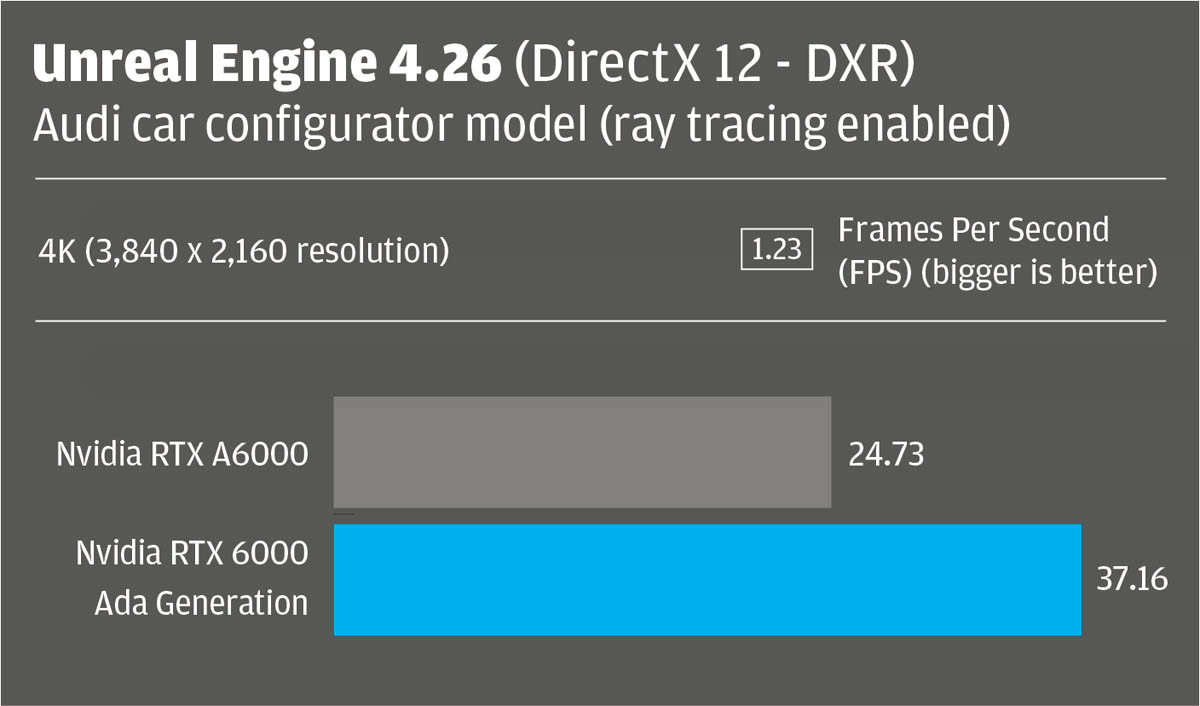 DirectX 12 tested: An early win for AMD and disappointment for
