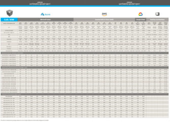 Cloud workstations for CAD, BIM and visualisation - DEVELOP3D