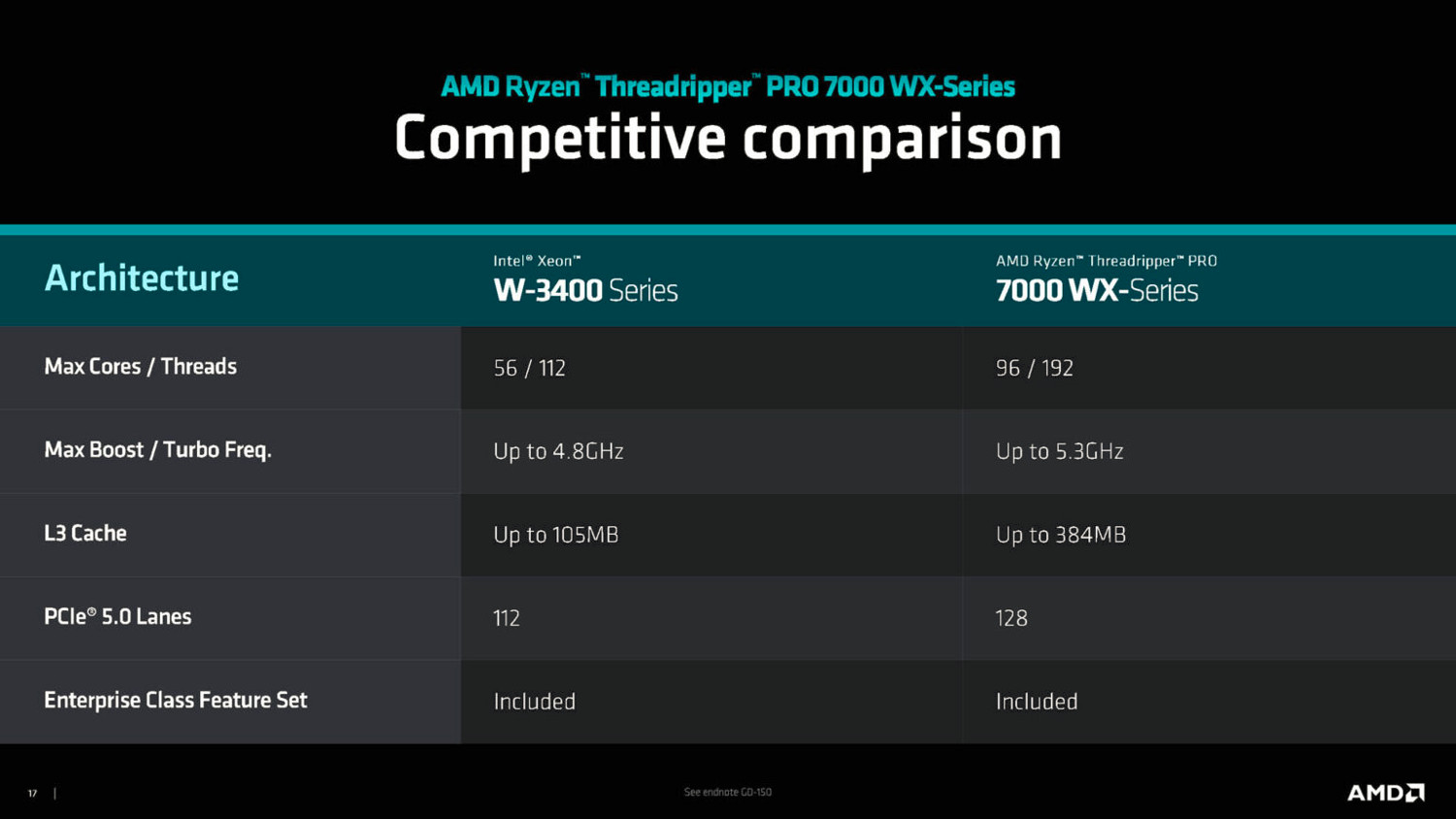 Threadripper Pro 7000 WX