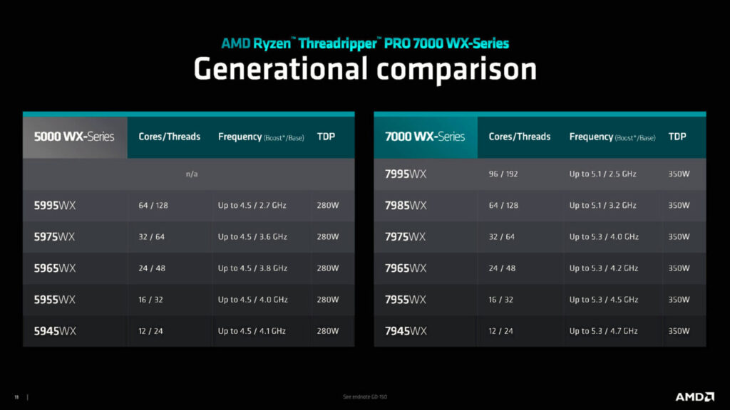 AMD Threadripper Pro 7000 WX / Threadripper 7000 - DEVELOP3D