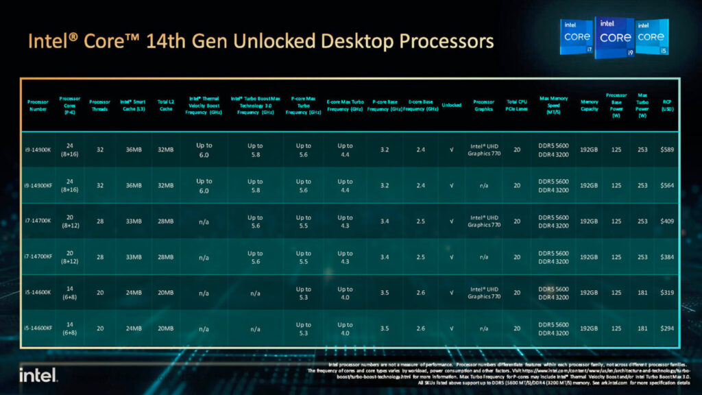 14th Gen Intel Core processors launch DEVELOP3D