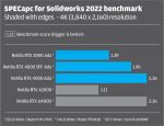 Review Nvidia Rtx 2000 Ada Generation Develop3d 