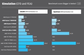 AMD Ryzen 9000 vs Intel Core Ultra 200S Series processors - DEVELOP3D