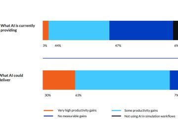 AI-report-engineering-survey-2025