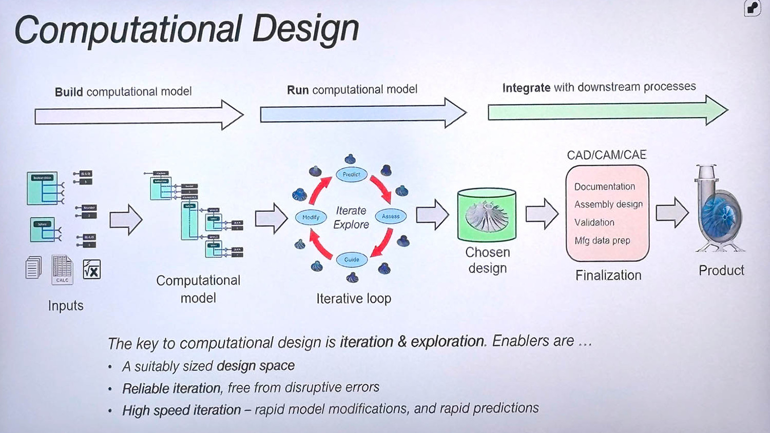 nTop Computational Design Summit 2025