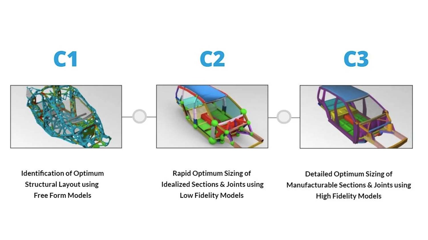 altair c123 M-LightEn Gordon Murray Automotive