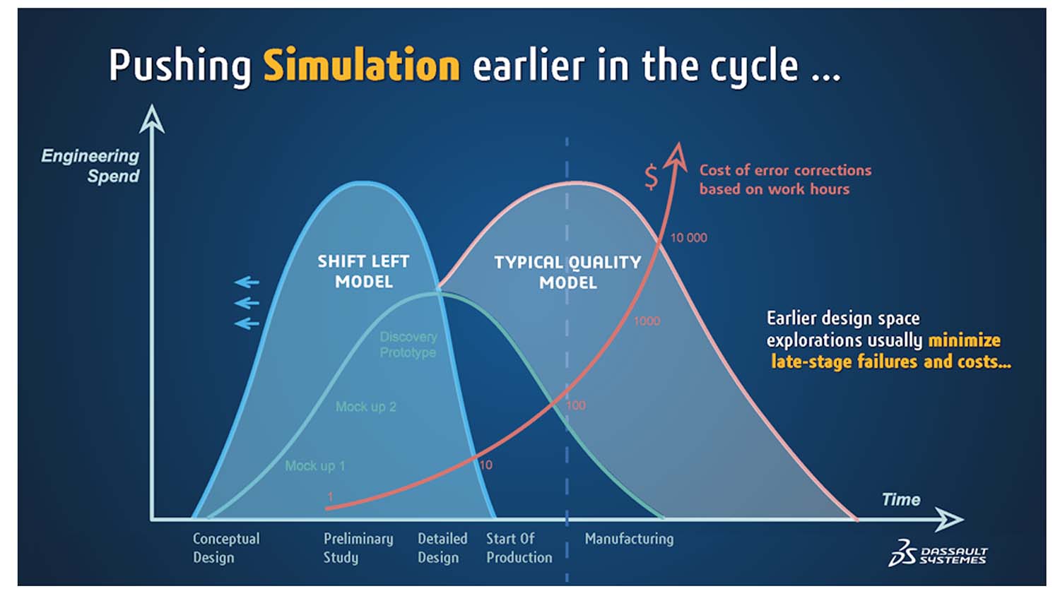 The-3DEXPERIENCE-platform-fosters-seamless-collaboration