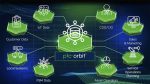 PTC-AI-Orbit-and-Jetstream