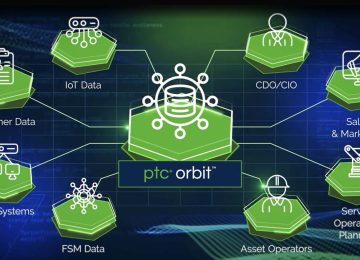 PTC-AI-Orbit-and-Jetstream